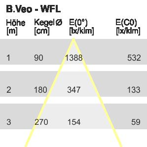 wymienny zapięcie bagnetowe srebrny Flood