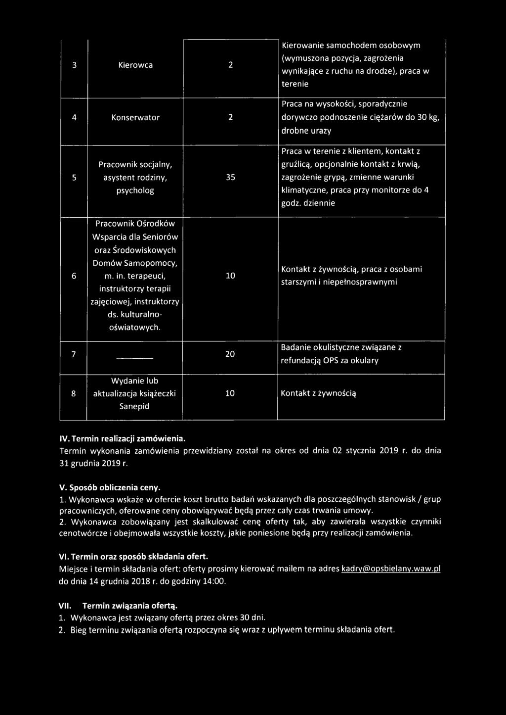 klimatyczne, praca przy monitorze do 4 godz. dziennie Pracownik Ośrodków Wsparcia dla Seniorów oraz Środowiskowych 6 Domów Samopomocy, m. in.