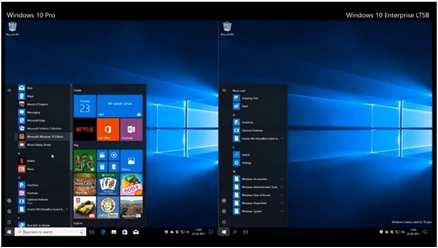 Win 10 IoT Enterprise vs Core Windows 10 IoT Enterprise* Windows 10 IoT Enterprise is a full version of Windows 10 that delivers enterprise manageability and security to IoT solutions.
