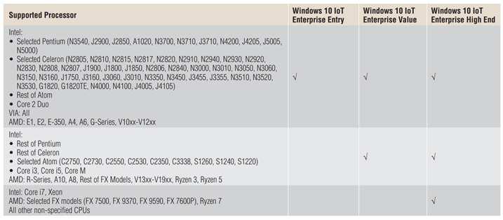 Windows 10 IoT