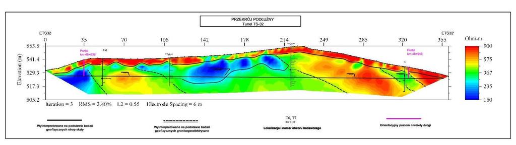 26 Badania geofizyczne dla tuneli drogowych TS26 i TS32 Dla określenia głębokości stropu litej skały oraz odwzorowania jakości i fizycznych właściwości górotworu zastosowano metodykę sondowań