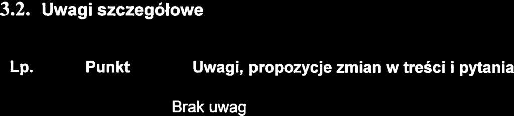 sposób ich uwzględnienia Zgłaszający Lp.