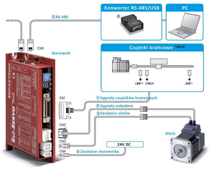 1. Obsługa programu EziMOTION PlusR.