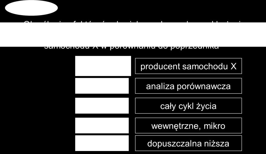 powinny być spójne z zamierzonym zastosowaniem.