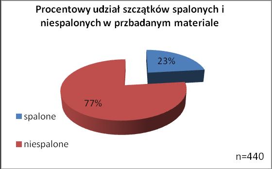Wykresy Wykres 1. Parłówko, gm. Wolin, woj. zachodniopomorskie.