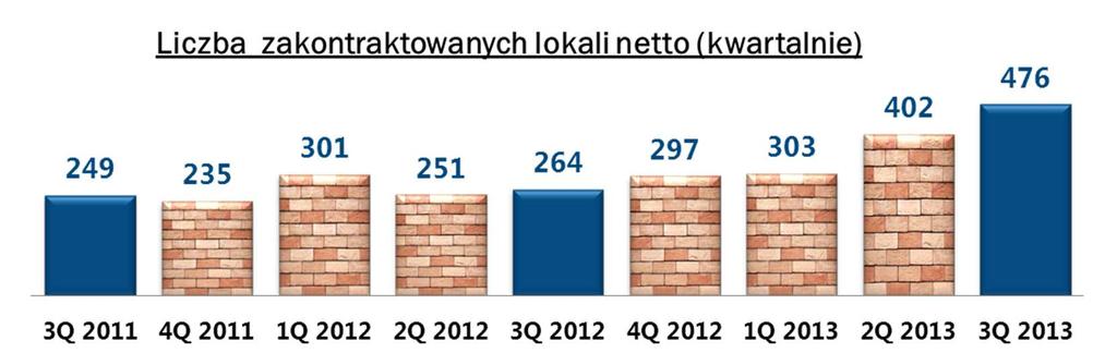 Grupa ROBYG liczba