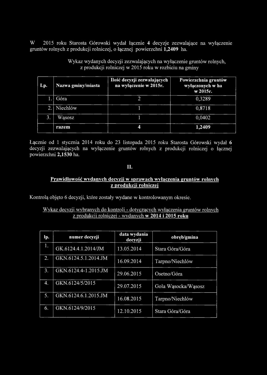 Powierzchnia gruntów wyłączonych w ha w 2015r. 1. Góra 2 0,3289 2. Niechlów 1 0,8718 3.