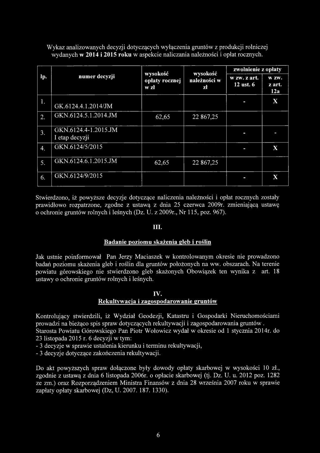 GKN.6124/9/2015 - X Stwierdzono, iż powyższe decyzje dotyczące naliczenia należności i opłat rocznych zostały prawidłowo rozpatrzone, zgodne z ustawą z dnia 25 czerwca 2009r.