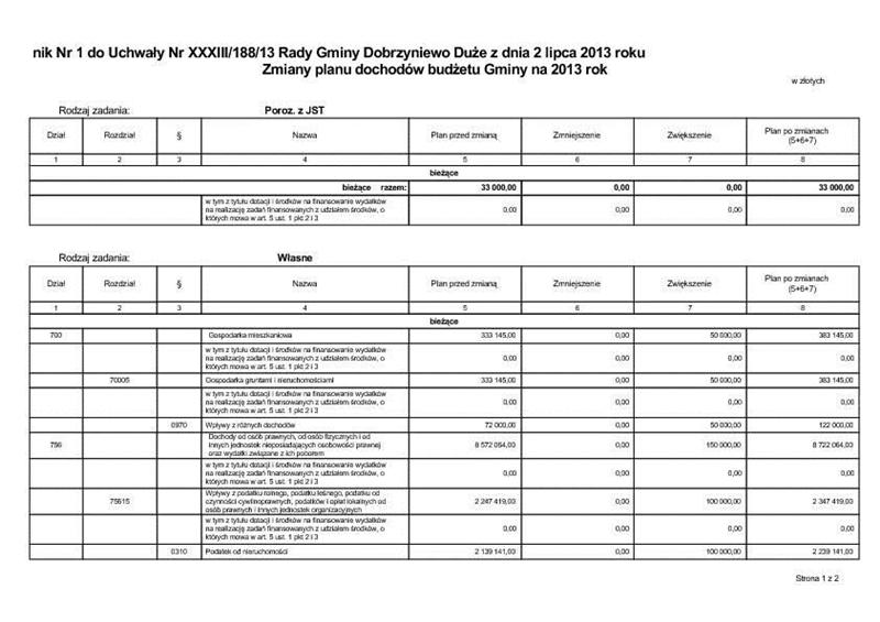 Załącznik Nr 1 do Uchwały Nr XXXIII/188/13 Rady Gminy Dobrzyniewo Duże z