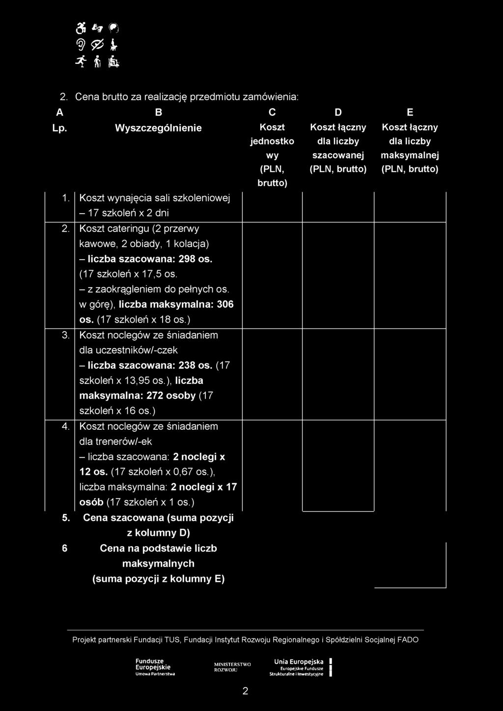 ) 4. Koszt noclegów ze śniadaniem 5. 6 dla trenerów/-ek - liczba szacowana: 2 noclegi x 12 os. (17 szkoleń x 0,67 os.