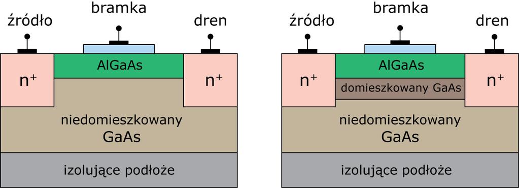 Heterozłączowy