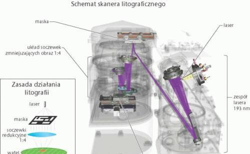 Technologia CMOS 1.p-type Si 2. SiO 2 - termiczne utlenianie 3.