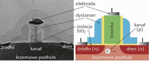 wygrzewanie) 5. Trawienie tlenku w odsłoniętych miejscach 6.