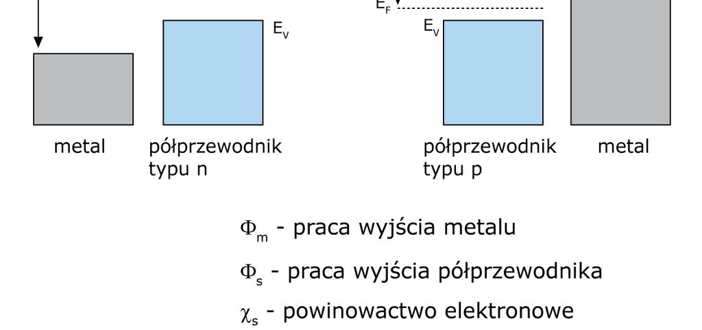 Złącze