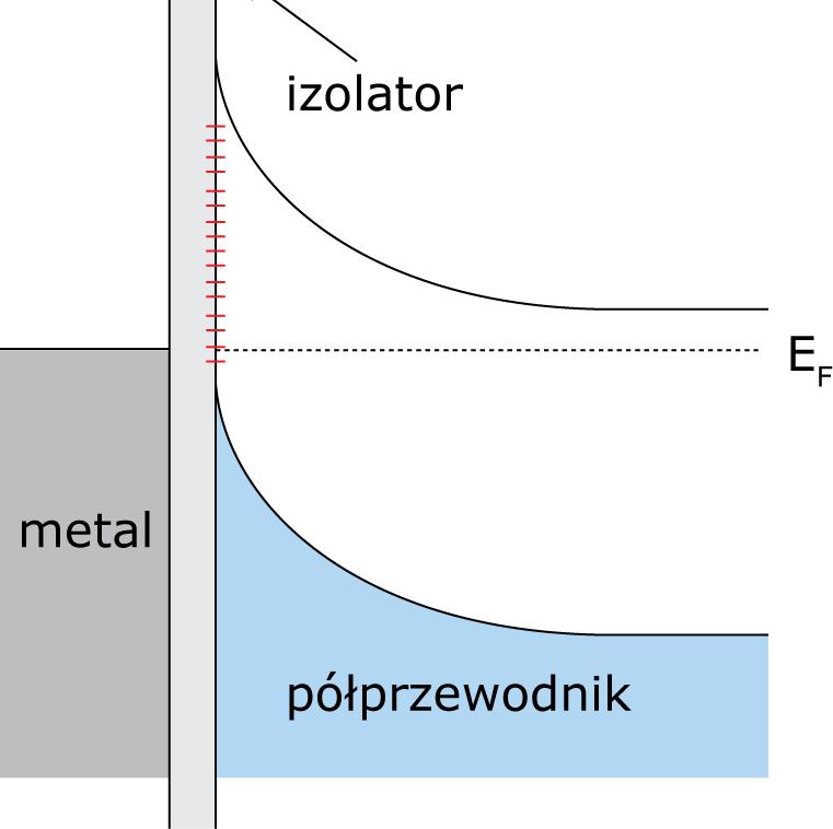 stacjonarny: R ps = R ns = R s = s p p( 0) =