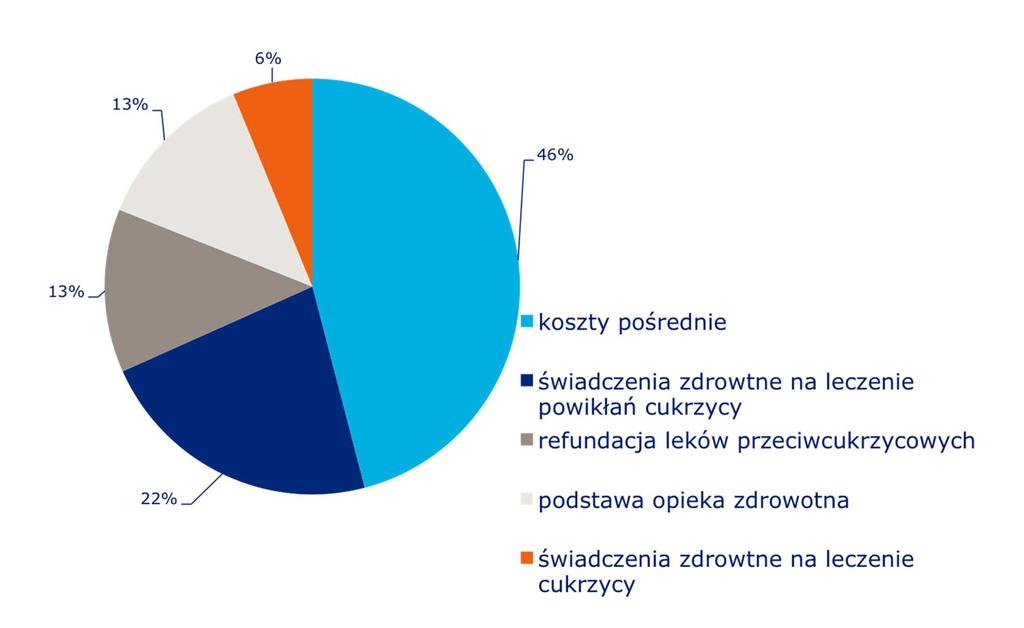 NA LECZENIE CUKRZYCY I JEJ POWIKŁAŃ