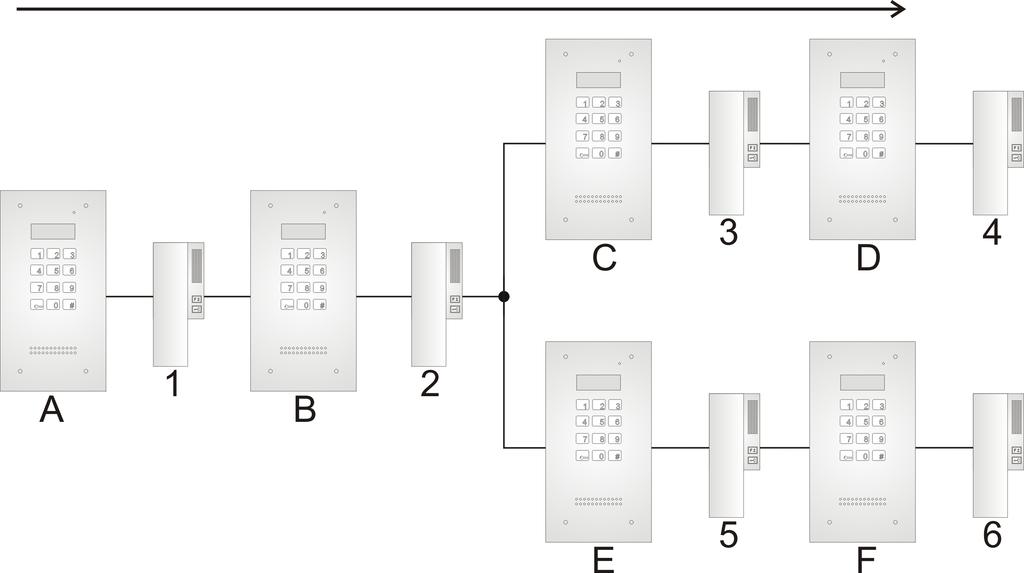Kierunek dzwonienia W systemie składającym się z wielu domofonów należy zwrócić szczególną uwagę na poprawne ustawienie obsługiwanych numerów lokali we wszystkich domofonach.