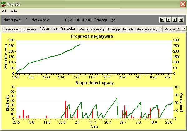 47 obliczeniowym uwzględnia się parametry pogodowe: temperaturę i wilgotność względną powietrza oraz opady atmosferyczne. Na ich podstawie obliczane są tzw.