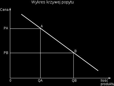 Dane ekonomiczne: Modele Dane: -szeregi czasowe(jedna zmienna w różnych okresach) -dane przekrojowe(struktura pewnej cechy w jednym okresie) -dane panelowe(połączenie szeregów czasowych i danych