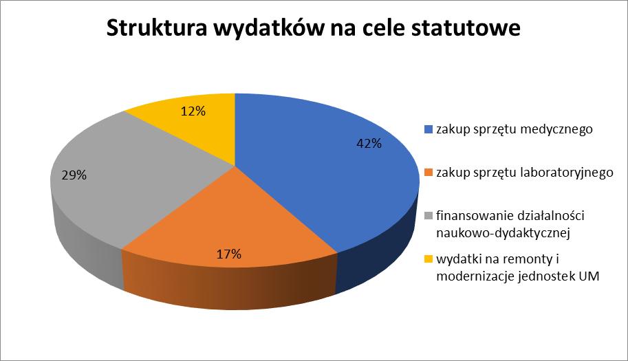 2013-2017 Wydatki