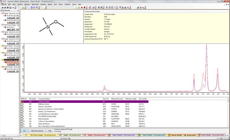 Fig. 4 - an attempt to identify the released gas for the liquid phase of the tested coating Fig.