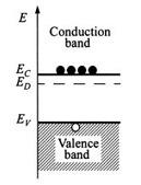 Domieszkowanie Transport w półprzewodnikach nośniki w paśmie walencyjnym lub przewodnictwa nie są związane z żadnym atomem, węzłem sieci krystalicznej, są swobodnymi nośnikami średnia energia