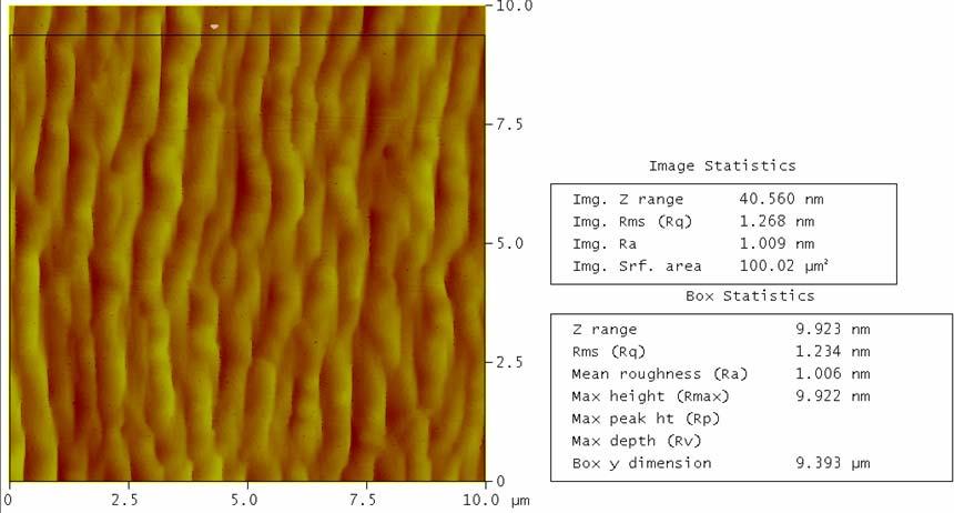 AFM 1 µm GaN na