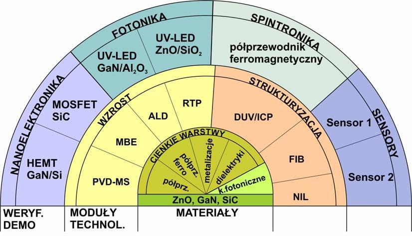 Zbigniew R.