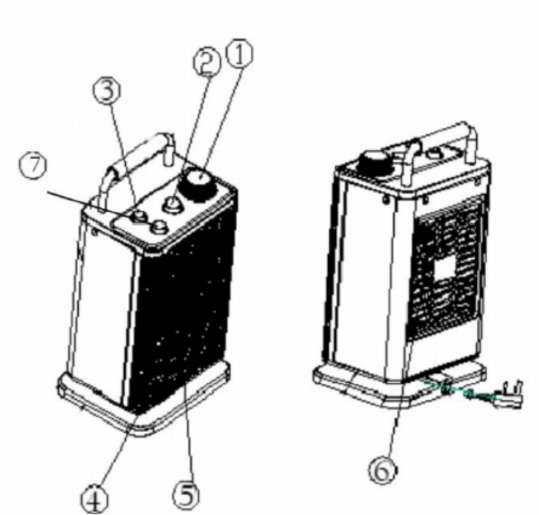 Opis termowentylatora 1. Termostat mechaniczny 2.