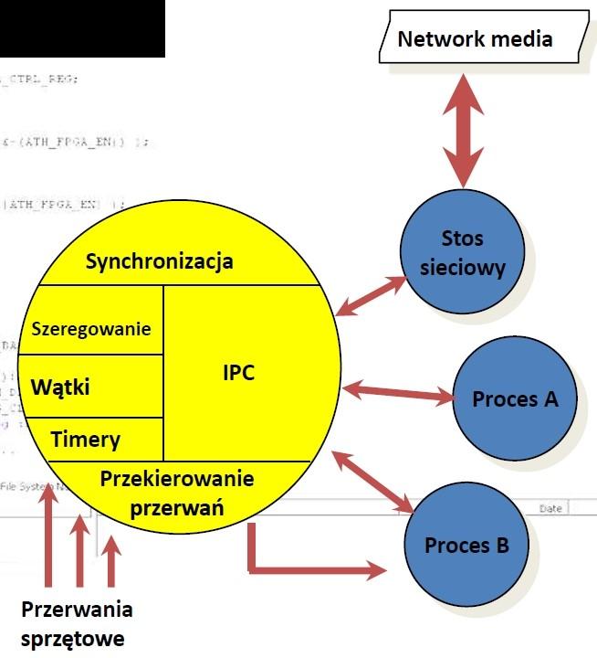 Jądro