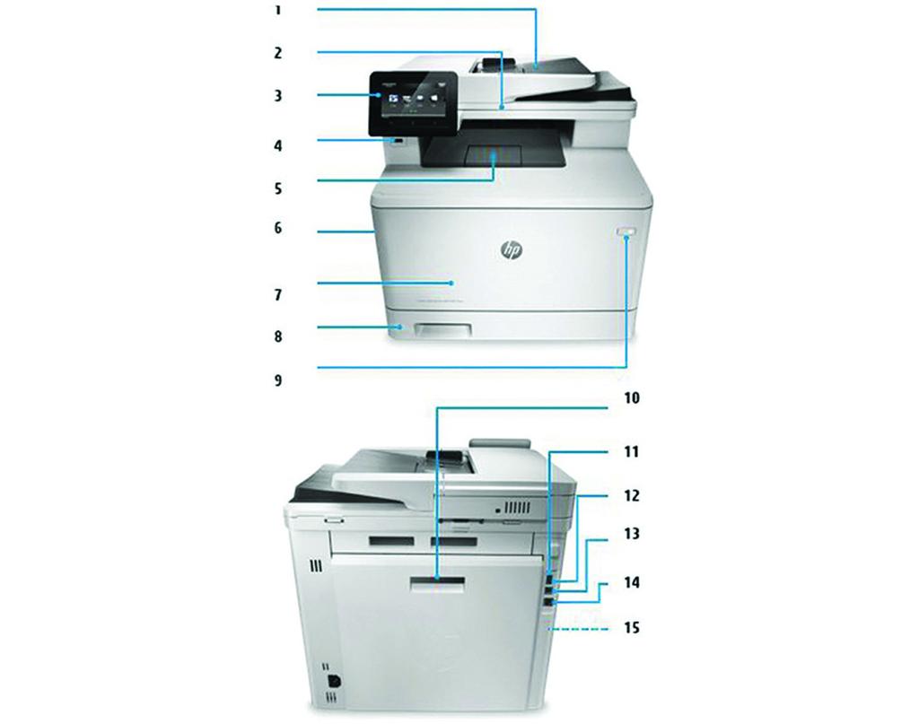 Dane techniczne Urządzenia wielofunkcyjne HP Color LaserJet Pro seria M477 Przegląd produktu Ilustracja przedstawia serię urządzeń wielofunkcyjnych HP Color LaserJet Pro M477 1.
