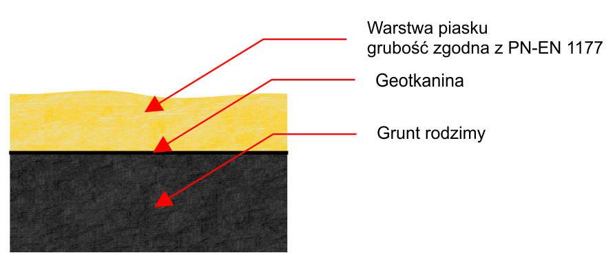 Wszystkie urządzenia placu zabaw projektuje się jako zainstalowane na stałe.