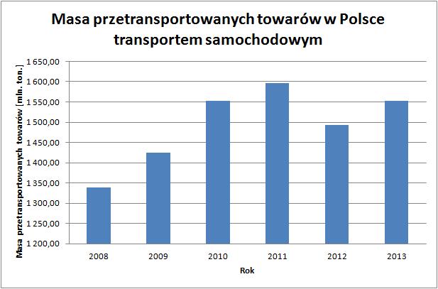 trudny w ocenie występuje brak kompleksowych i przejrzystych informacji dla nadawców o istniejących oraz potencjalnych usługach transportu kombinowanego brak w pełni porównywalnych danych