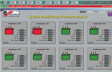 do systemów zewnętrznych.