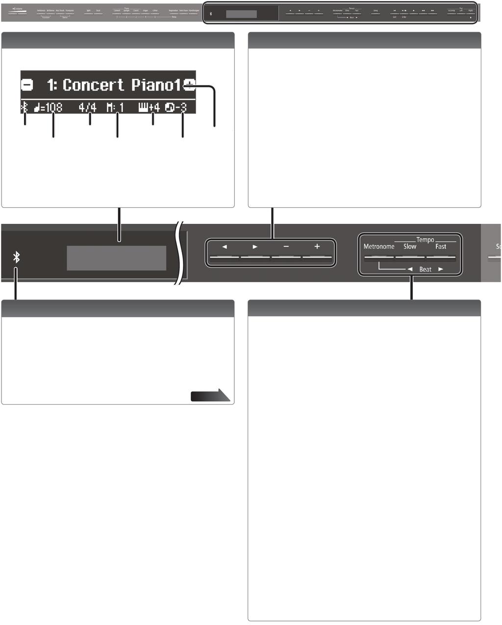 Instrukcja użytkowania Wyświetlacz Na ekranie wyświetlane są takie informacje, jak nazwa brzmienia, nazwa utworu, tempo i metrum.