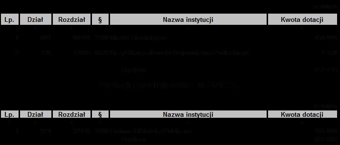 Załącznik Nr 6 do Uchwały Nr.