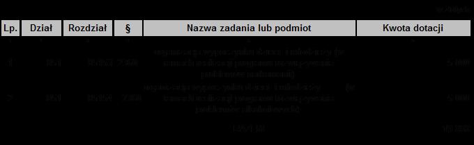 Załącznik Nr 7 do Uchwały Nr.