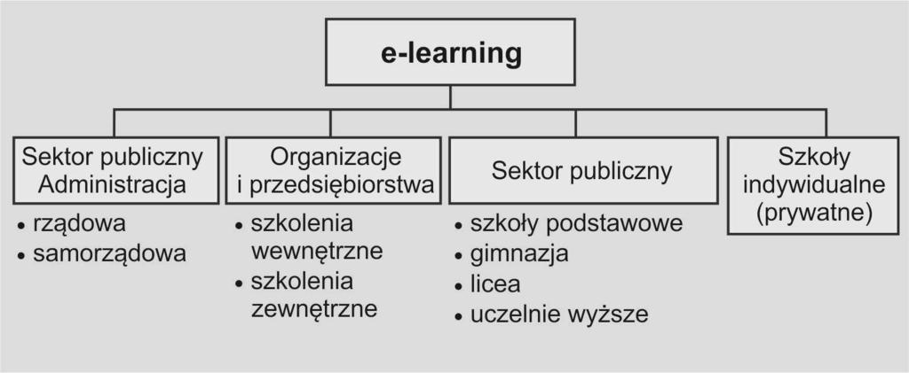 Wykorzystanie form nauczania 103 Wskazane przez Slomana (cyt.