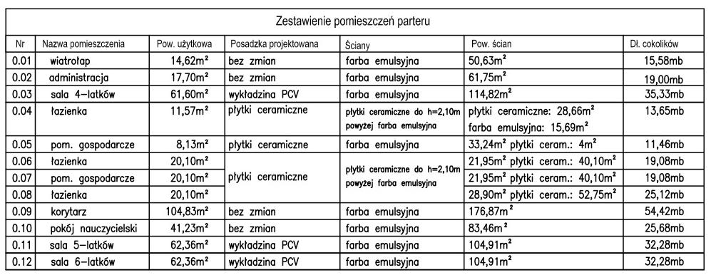 "Projektowanie i obsługa inwestycji budowlanych - mgr inż. Olgierd Pietrzak", 60-171 Poznań, ul. Paczkowska 32/2, tel. (061)6616829, kom. 602/39978 3.2. OPIS TECHNICZNY PROJEKTU ARCHITEKTONICZNO-BUDOWLANEGO.