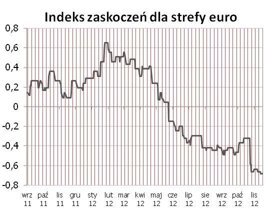 biorac pod uwagę zwyczajowa zmienność tych wskaźników. W tym tygodniu duży pakiet danych ze sfery realnej (m.in. produkcja przemysłowa i zatrudnienie) i inflacja bazowa.