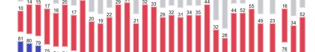 naszego kraju w Unii (73%).