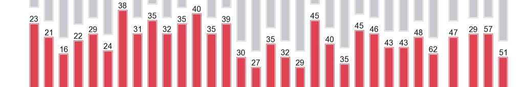 Największy odsetek osób darzących zaufaniem Unię Europejską mieszka na Słowacji (71%), w Bułgarii i Estonii (po