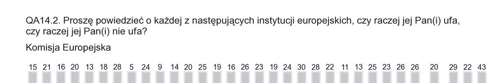 Słowacy (63%), Estończycy (59%), Czesi i Portugalczycy (po 58%) najczęściej spośród