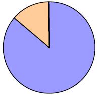 HSS 98% płytki wymienne WS 58%