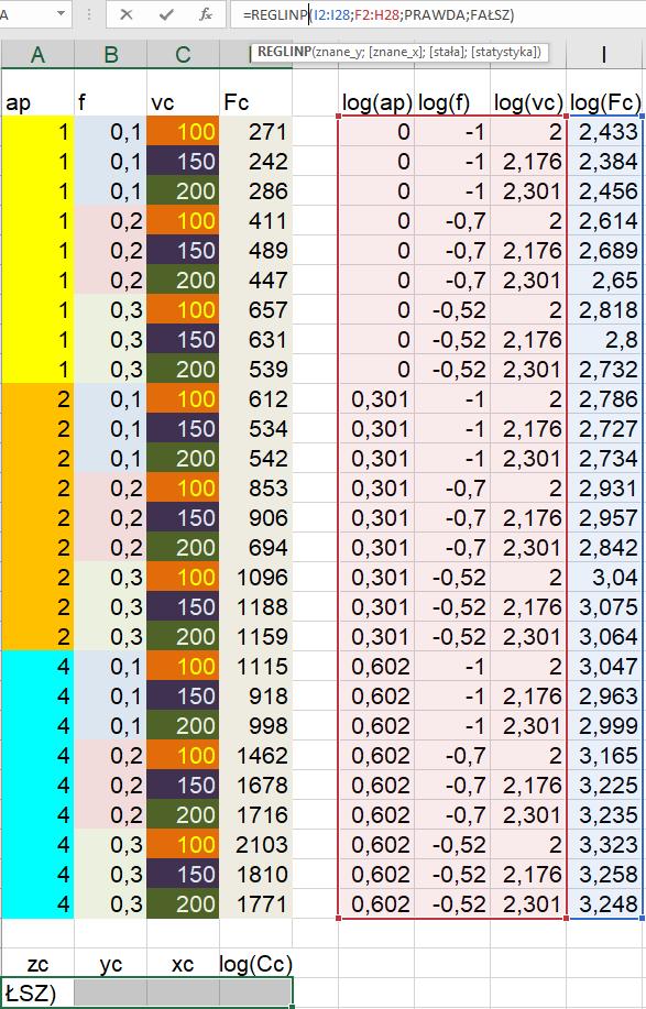 kolumny oraz log(c c ) Oczywiście C c można obliczyć w komórce F31 jako 10 log(cc) Ostatecznie otrzymujemy w