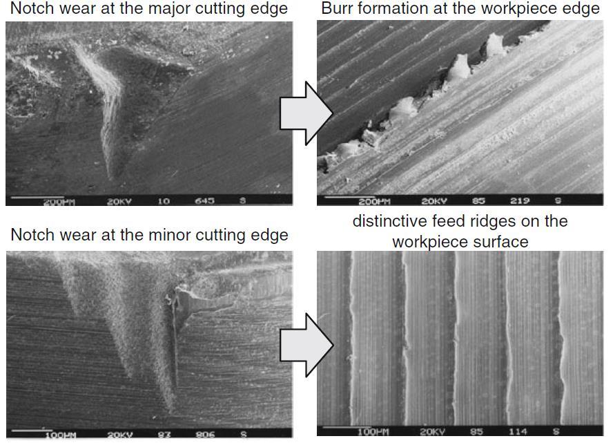 Zużycie wrębowe Zużycie wrębowe głównej i pomocniczej krawędzi skrawającej znacznie wpływa na