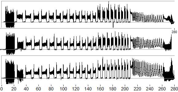 Integracja sygnałów, ocena zużycia ostrza AE/s.mode Ff/A.E F f (N) F f (N) F f (N) AE/s.mode AE/ADA.st_dev AE/s.mode Fc/DDD.E Z każdego sygnału wyznaczono inną liczbę miar.