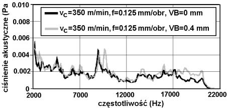 toczeniu Kopac J., Sali S., J.