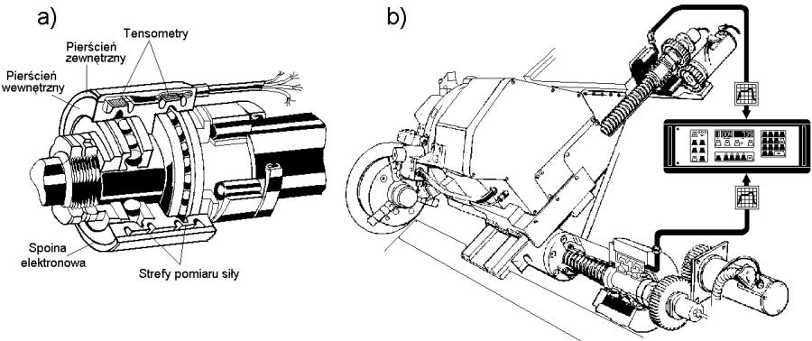 Czujnik siły posuwowej w oprawie łożyska śruby tocznej a) przekrój wewnętrzny, b) usytuowanie czujnika na