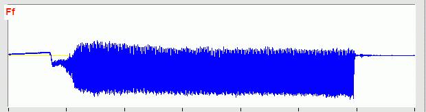 Krótkookresowa transformata Fouriera (Short Time Fourier Transform STFT) 1. Wybierz okno o skończonej długości 2. Umieść je na początku sygnału (t=0) 3. Obetnij sygnał mnożąc go przez okno 4.